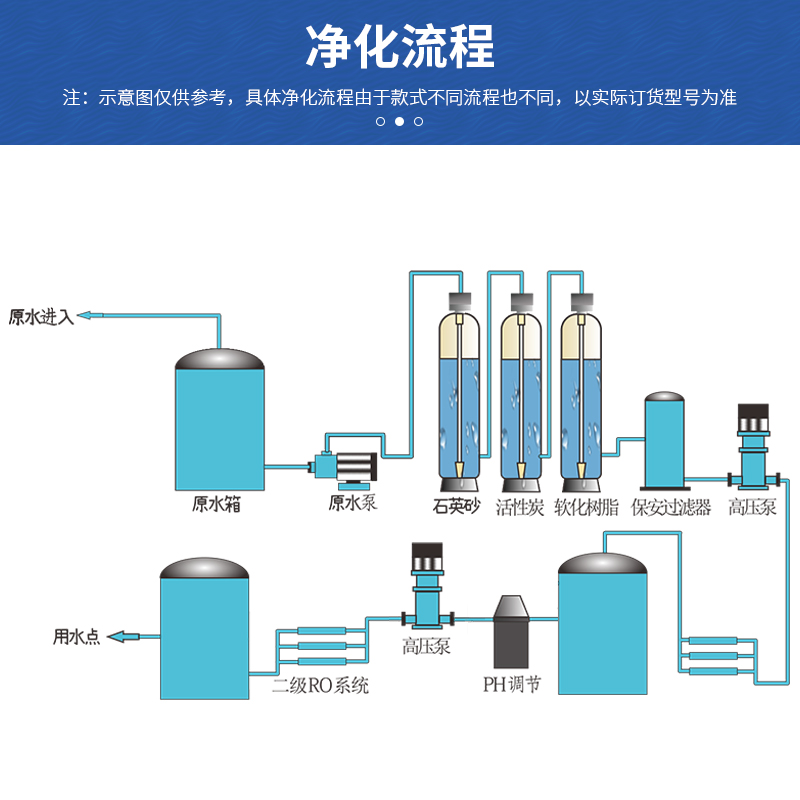 純凈水設(shè)備凈化工作原理圖