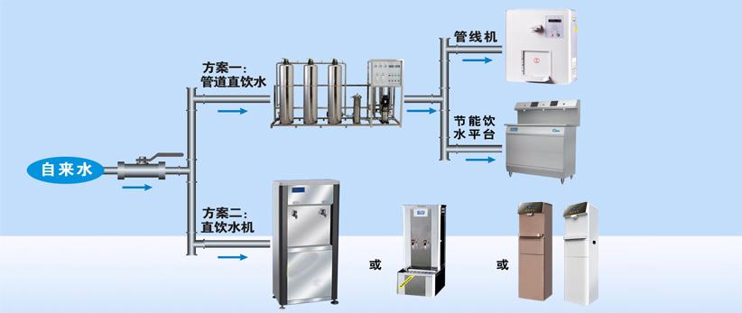 直飲水設(shè)計(jì)結(jié)構(gòu)圖