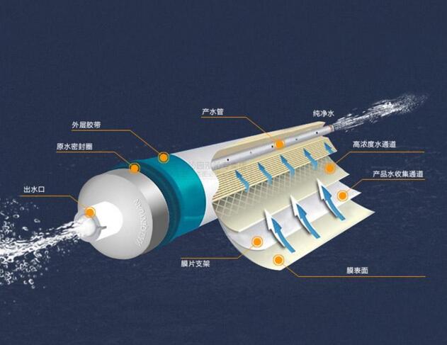 直飲水設(shè)備濾芯說明