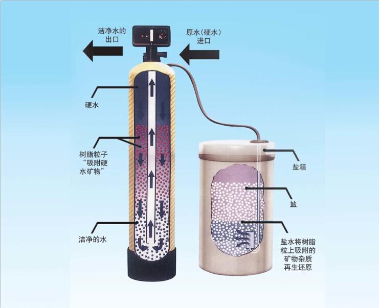 軟化水設(shè)備